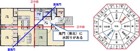 東南角地 風水